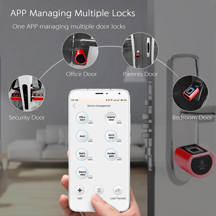 Vingerafdrukappartement Elektr - Smart Home Plus recensie en prijs