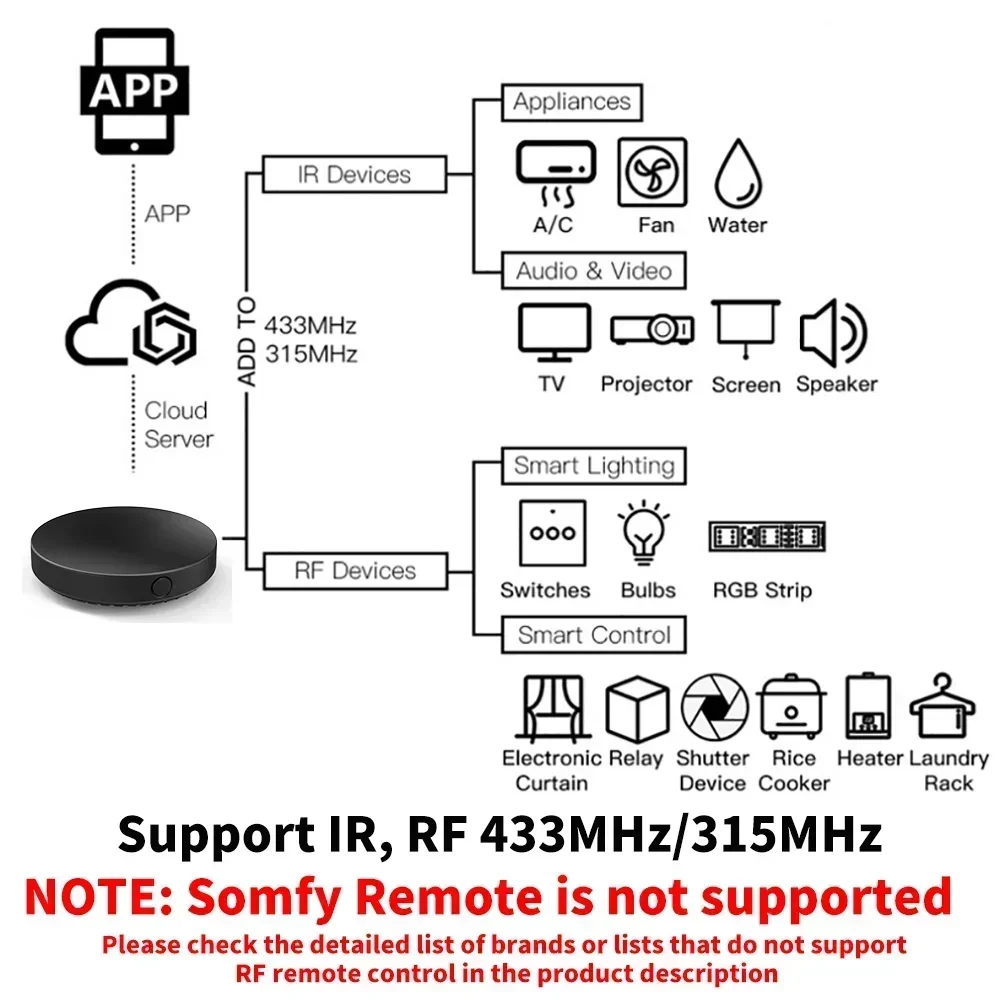 Tuya WiFi IR RF Afstandsbedien - Universal Remote Smart Home recensie en prijs