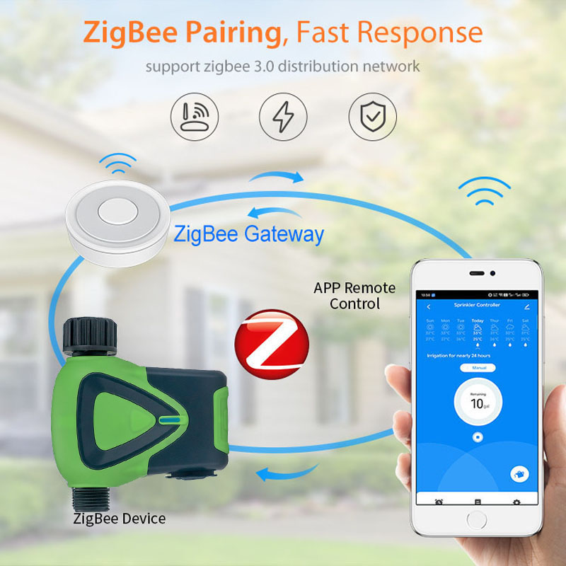 Smart Life ZigBee Watering Tim - Smart Home Plus recensie en prijs