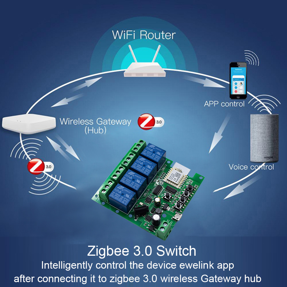 4CH Zigbee 3.0 Smart Home Rela - Universal Remote Smart Home recensie en prijs