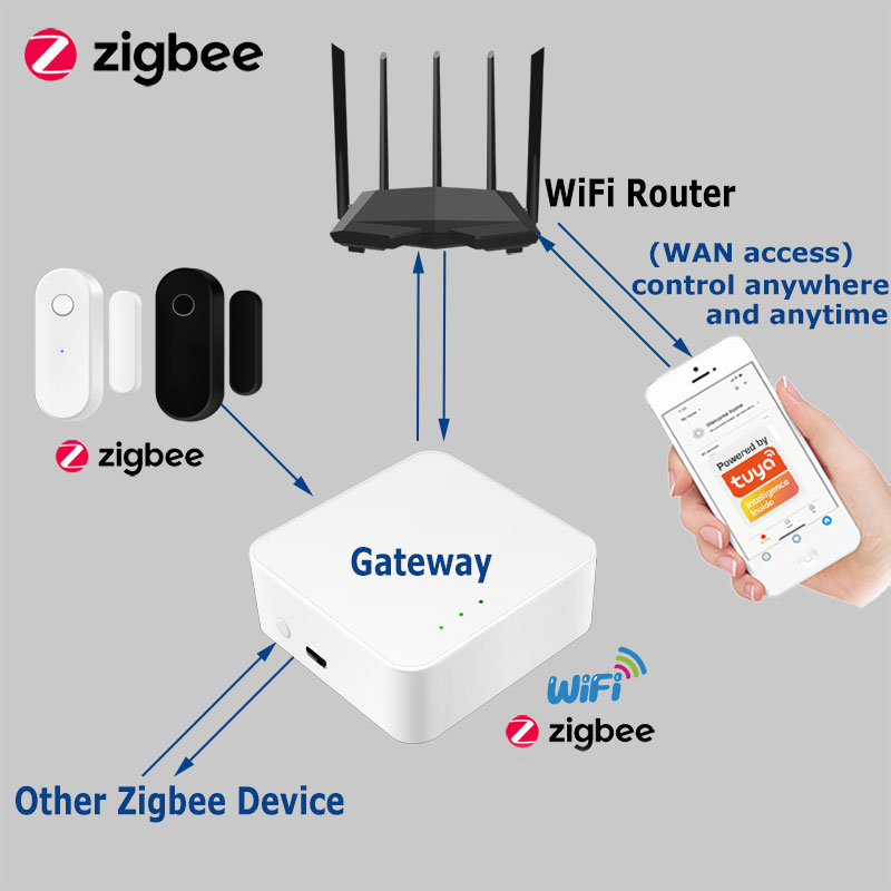 Tuya Smart Zigbee Deursensor D - Wireless Door Sensor recensie en prijs