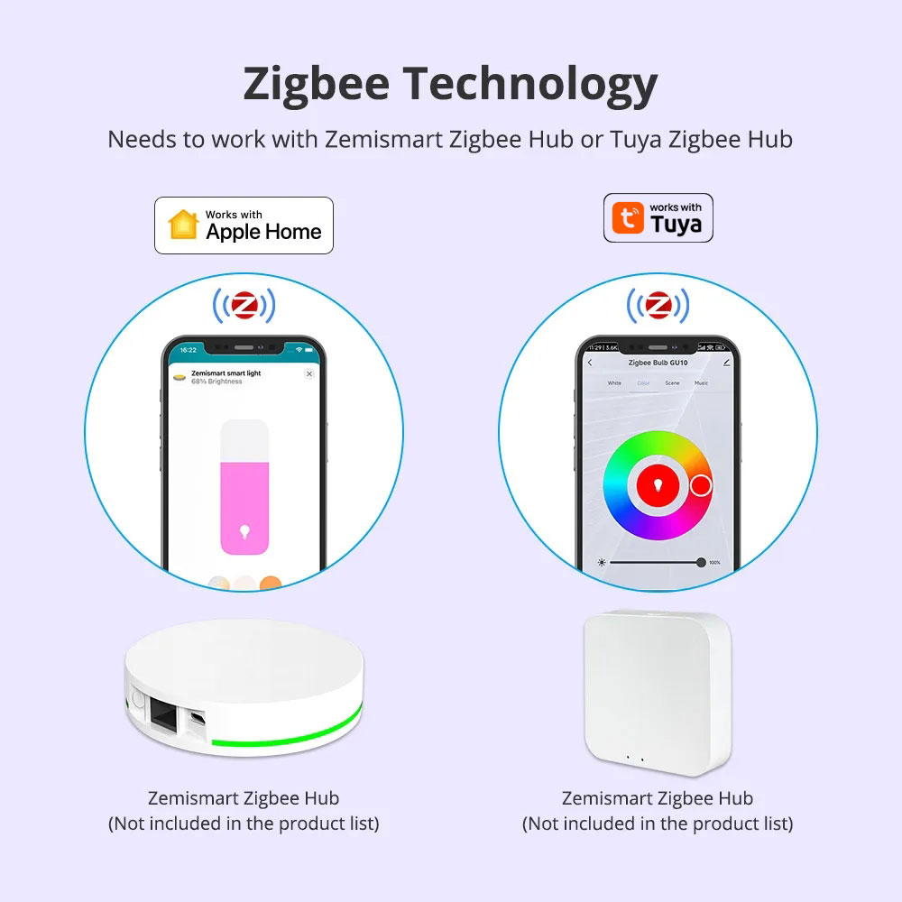 Zemismart Zigbee GU10 Smart LE - Smart Home Plus recensie en prijs