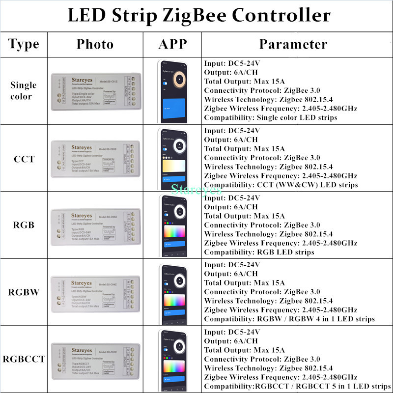 Led Strip Smart Tuya Zigbee Co - Smart Home Hub 2 recensie en prijs