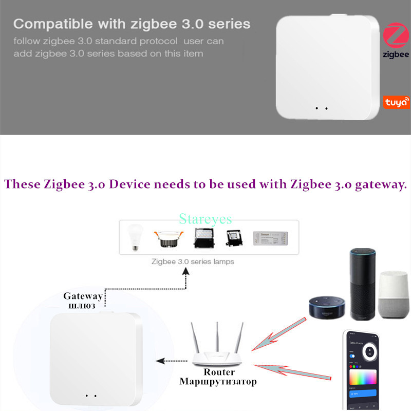 Led Strip Smart Tuya Zigbee Co - Smart Home Hub 2 recensie en prijs